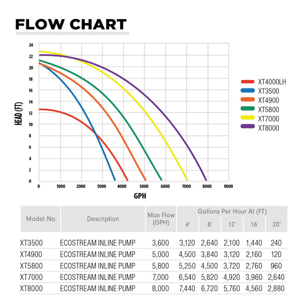 XT Ecostream Series — High-Flow External Pond Pump