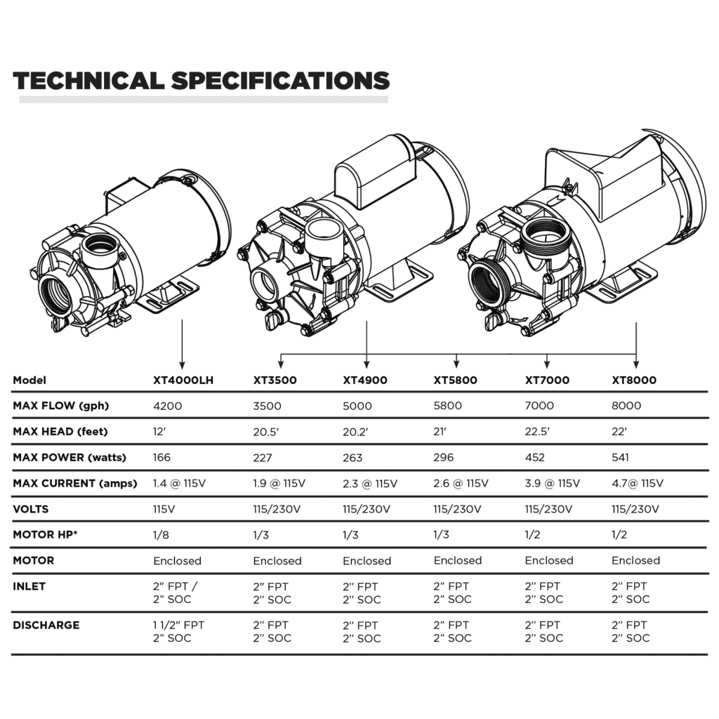 XT Ecostream Series — High-Flow External Pond Pump