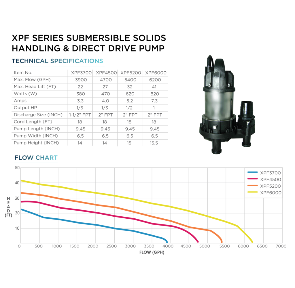 XPF Series Submersible Pump