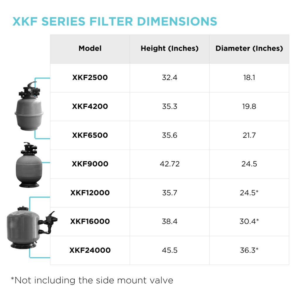 XKF Series Koi Pond Filters