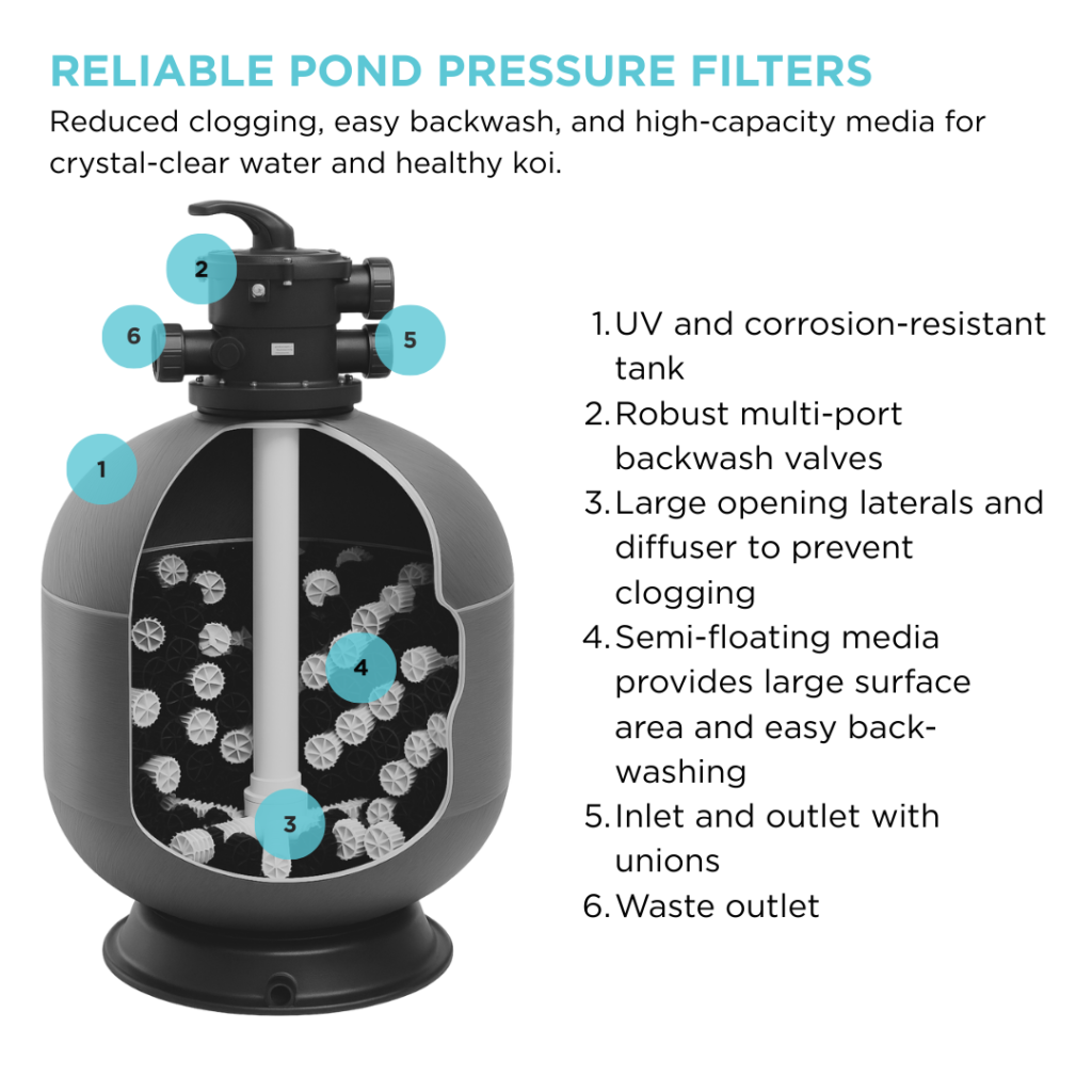XKF Series Koi Pond Filters