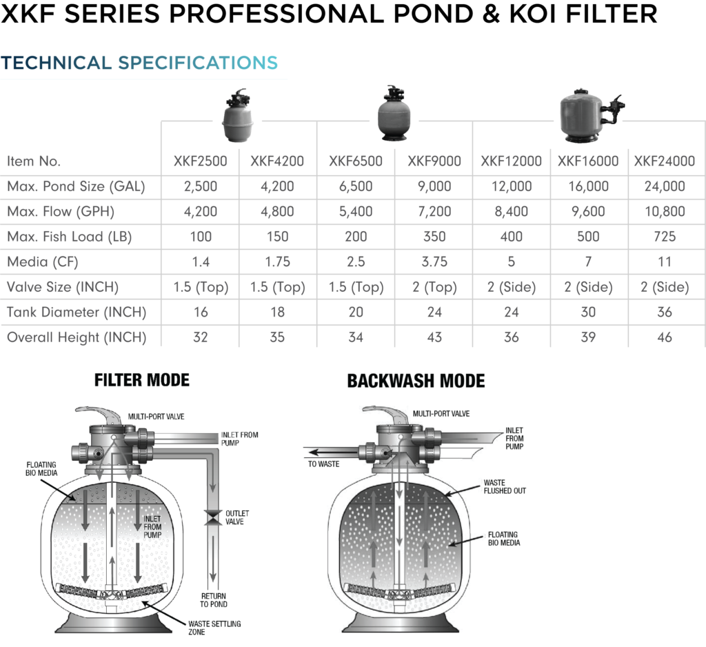 XKF Series Koi Pond Filters